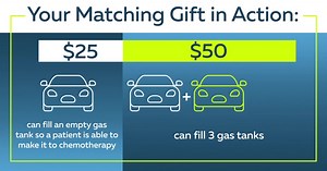 TODAY ONLY all donations to the Comprehensive Cancer Support Program will be tripled! Don’t miss the opportunity to make a real difference for patients in need. Give now to ease the financial burden of someone overwhelmed by cancer. https://unc.live/2TF8Itl | UNC Lineberger Comprehensive Cancer Center | Facebook