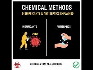 Chemical Methods to Control Microorganisms | Disinfectants & Antiseptics Explained