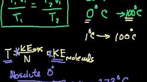 Termodinâmica parte 3: a escala de Kelvin e um exemplo da lei dos gases ideais