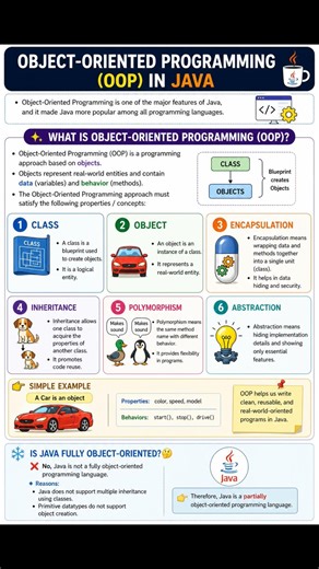 🔥 Don’t Skip This! Java OOP Basics | Is Java Fully Object-Oriented? 🤔