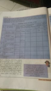 Activity 1.1Consider the table listing different activities i... | Filo