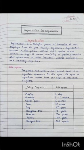 Reproduction in Organisms Notes | Class 12 | NEET | CBSE | HSC #shorts #neet #biologynotes