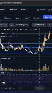 🔥 Alt Season Has Begun – When to Sell VVV Venice.Ai Token and Lock In Gains? | ‪@gui_dot_dog‬