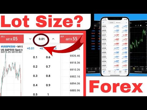 How To Calculate The RIGHT Lot Size For Your Forex Trading Account Balance
