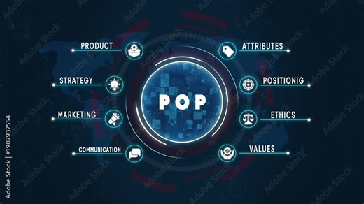 Point of Purchase Marketing Strategy Attributes Ethics Values Positioning Product Communication