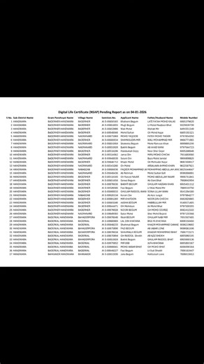 Digital Life Certificate (#NSAP) Pending Report as on 04-01-2026 #OldAgePension | Mir Rayees