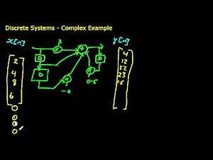 Discrete Systems - Example of a system with feedback