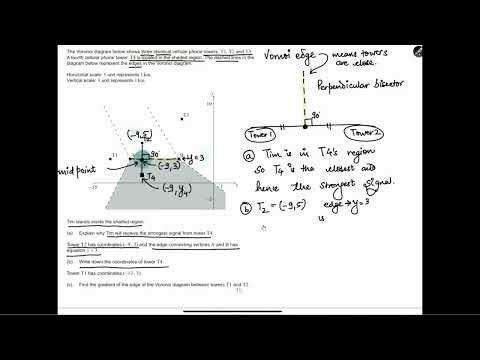 IB Math AI SL May 2021 Paper 1 Q5 | Voronoi Diagrams Explained