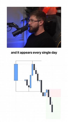This one candle contains more information than anything I’ve ever traded in my 9 year career. #trading #daytrading #caspersmc #investing #trader | Coin Chain Profit