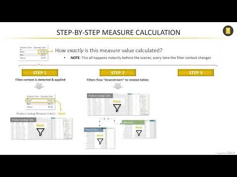 Stop Confusing DAX Measures (Learn This Step-by-Step)