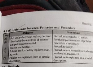 What are the differences between policies and procedures?... | Filo