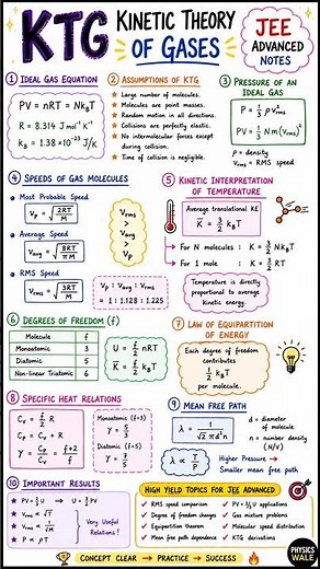 🔥 KTG (Kinetic Theory of Gases) Complete JEE Advanced Notes 🚀Stop wasting hours searching