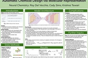Automatic Chemical Design Using Molecular Representations