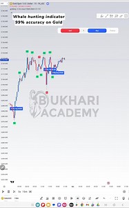 23K views · 522 reactions | Whale hunting indicator 99% accuracy on Gold #xauusd #goldindicator #goldstrategy #goldbestindicator | Bukhari Forex Academy | Facebook