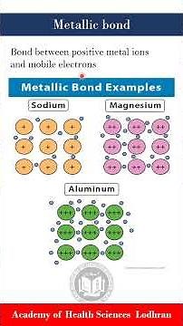 Metallic bond | Chemistry | by Imran Yaseen