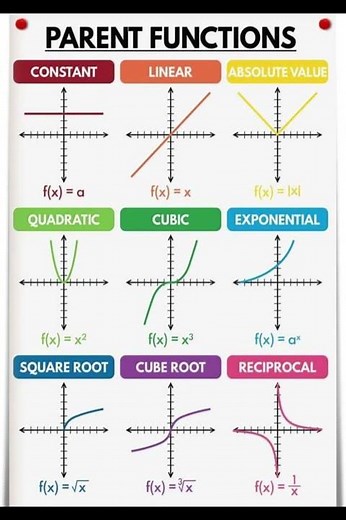 Function Graphs #graph #maths #education