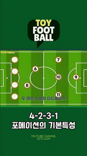 4-2-3-1 포메이션의 기본특징! - 축구는 즐기는 것, 토이풋볼입니다! 간단하게 4231포메이션에 대해 알아보는 영상입니다! #축구 #포메이션 #4231