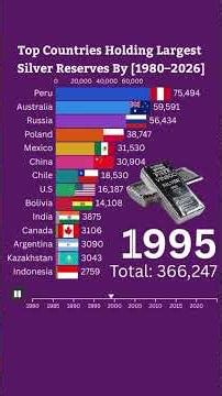 🌍 World Biggest Silver Reserves Country By [1980–2026] ||🥈Silver Reserves Ranking (1980–2026) 📈