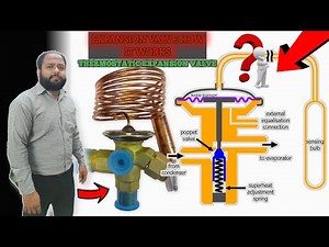 Thermostatic Expansion Valve Explained| Working, Functions| HVAC Basics #thermostaticexpansionvalve