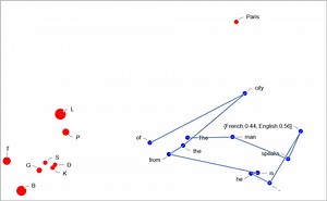 Greater semantic stability revealed in a newer LLM at the #WolframSummerSchool! Check out the remarkable results as a student compares GPT2 and GPT3.5 stability under perturbation by studying their embedded space trajectories. Don't miss this original research! https://wolfr.am/1fnm645tc | Wolfram Research