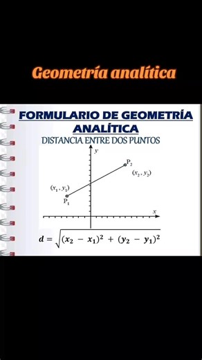Formulario de Geometría Analítica: Guía Completa