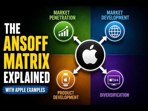 The Ansoff Matrix Explained with Apple Examples