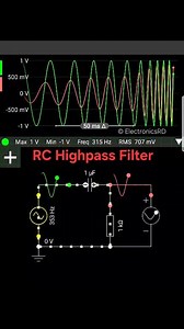 70K views · 1K reactions | This simulation shows an RC Highpass...
