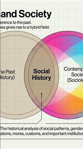 Social History