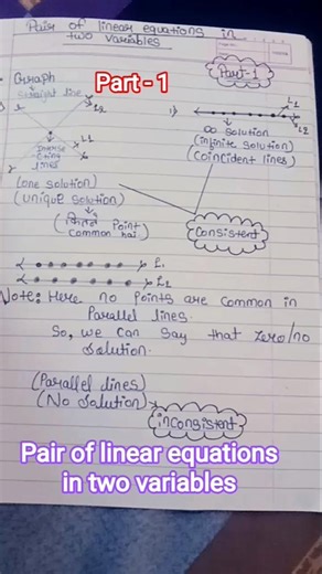 Pair of linear equations in two variables #graph#method for solving equations#viral #education#maths