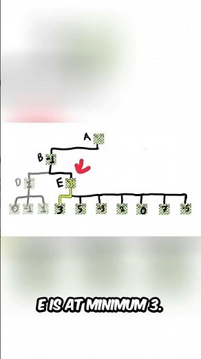 Alpha-Beta: The Chess Engine Shortcut #chessengine #chess #stockfish #games #ai #funny #bitboard