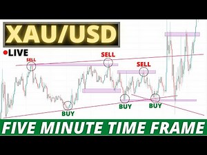 Best Gold Scalping Strategy | XAUUSD Scalping Strategy | Forex Gold Scalping | How to trade Gold
