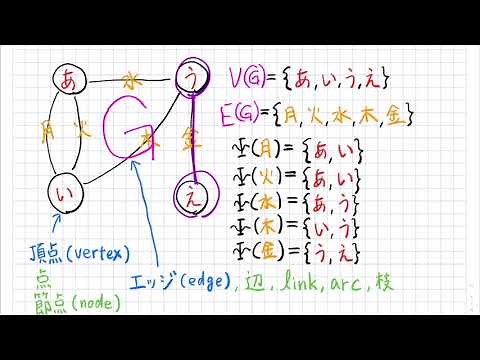 情報工学概論（アルゴリズムとデータ構造）06グラフ理論入門とグラフ探索01グラフ理論入門