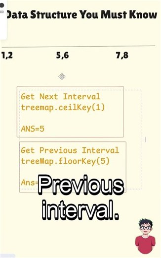 TreeMap java tutorial | Data structure hack for leetcode and competitive programming