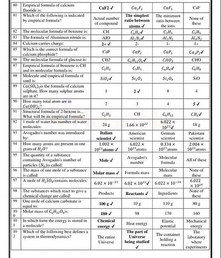 9th Chemistry EM Smart Syllabus High scoring MCQS By Math with Acp || best 9th chemistry mcqs #exam
