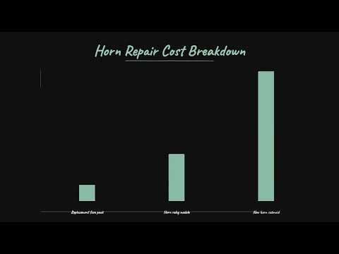Why Is My Toyota Tundra Horn Not Working?