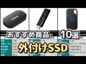 Top 10 External SSDs for 2025