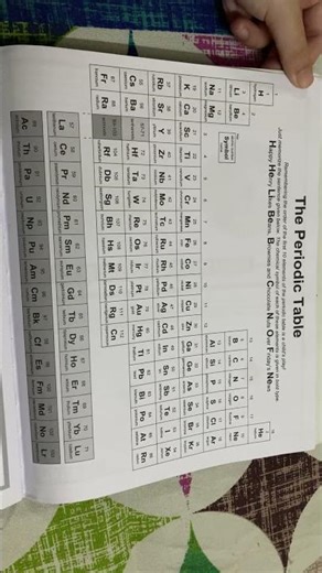 The periodic table science/ #notes/#class10 /#cbse/#shorts