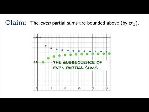 The alternating harmonic series