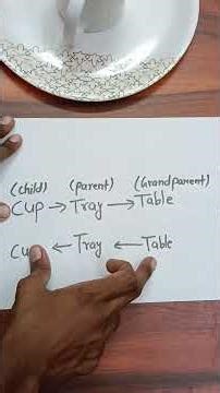 Event bubbling vs Event capturing #shorts