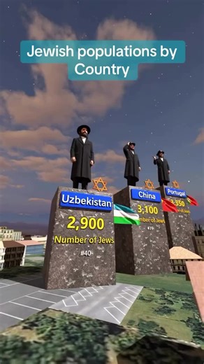 Jewish population by countries #juwish #isreal #geograpphy #maps