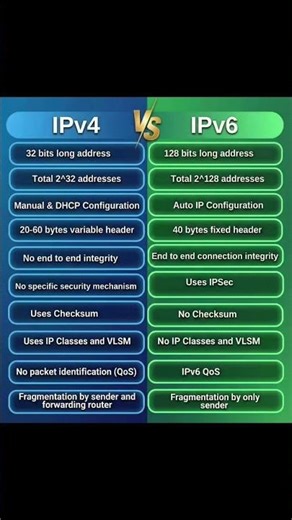 IPV4 vs IPV6