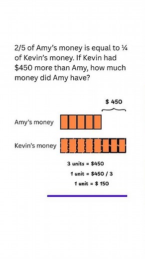 Singapore Math in 15 seconds - fractions with models #barmodel #maths #singaporemath