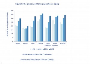 Could the era of longevity be a powerful source for growth?