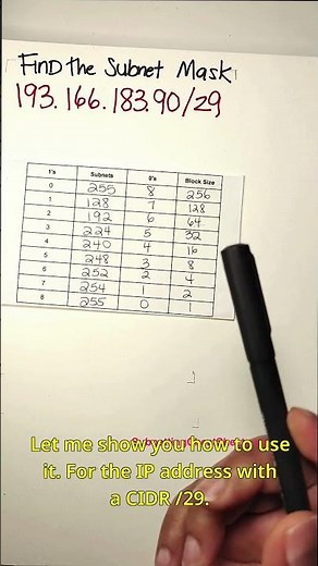 How to Find Subnet Mask Shorts