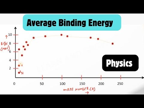 Average Binding Energy | Physics