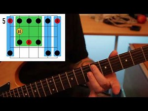 Minor Blues Scale Box 1 Pattern Made Easy (Best Scales For Blues Soloing)