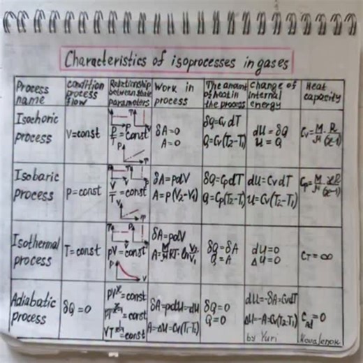 Educator on Instagram: "Physics notes"
