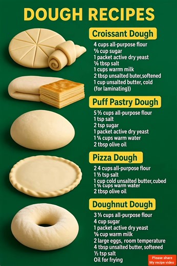 🥐 1. Croissant Dough Ingredients: 4 cups flour ¼ cup sugar 1 packet dry yeast 1 ½ tsp salt 1 ¼ cups warm milk 2 tbsp soft butter 1 cup cold butter (laminating) Method: Mix dough ingredients → knead soft dough → chill → laminate with cold butter → fold & roll 3 times → chill → shape → rise → bake. 🧈 2. Puff Pastry Dough Ingredients: 2 ½ cups flour 1 tsp salt 1 cup cold butter ⅔ cup ice water Method: Mix flour salt → cut in butter → add water → form dough → chill → laminate by folding 4–5 times