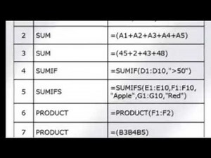 Excel basic 10 formulas