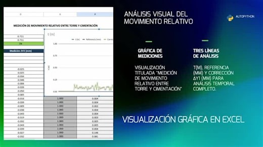 Berblick: I will automate excel reports and tasks with python script for $30 on fiverr.com